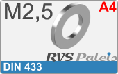 RVS  Sluitring Din 433 M2,5
